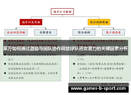 莱万如何通过激励与团队协作释放球队进攻潜力的关键因素分析