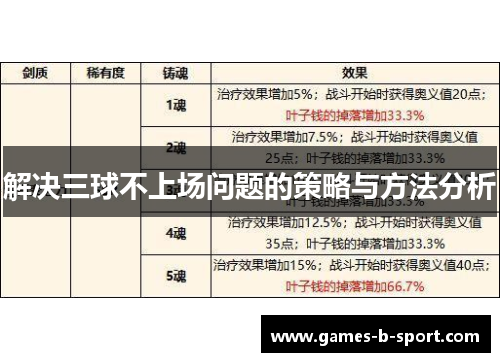 解决三球不上场问题的策略与方法分析