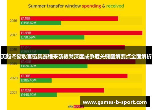 英超冬窗收官密集赛程来袭板凳深度成争冠关键图解要点全面解析