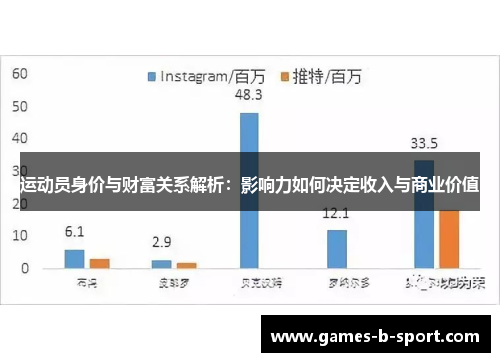 运动员身价与财富关系解析：影响力如何决定收入与商业价值