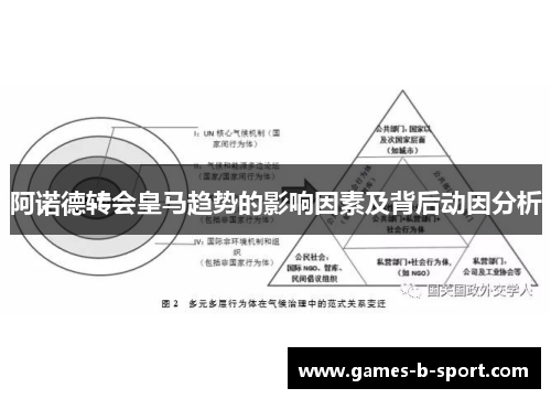 阿诺德转会皇马趋势的影响因素及背后动因分析