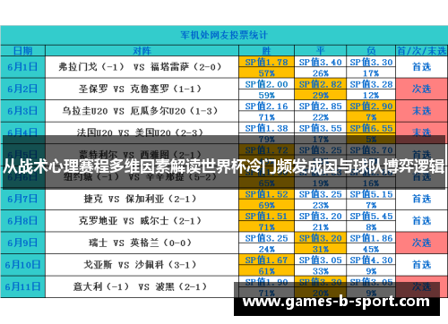 从战术心理赛程多维因素解读世界杯冷门频发成因与球队博弈逻辑