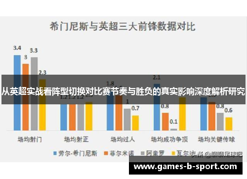 从英超实战看阵型切换对比赛节奏与胜负的真实影响深度解析研究