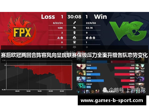 赛后欧冠两回合阵容风向显现联赛保级压力全面升级各队态势变化