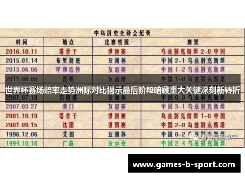 世界杯赛场赔率走势洲际对比揭示最后阶段暗藏重大关键深刻新转折