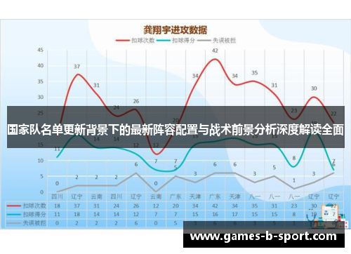 国家队名单更新背景下的最新阵容配置与战术前景分析深度解读全面 国家队名单更新背景下的最新阵容配置与战术前景分析深度解读全面