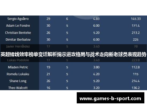 英超锋线效率榜单变迁解析揭示进攻格局与战术走向新老球员表现趋势
