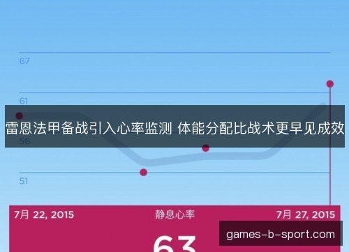 雷恩法甲备战引入心率监测 体能分配比战术更早见成效 雷恩法甲备战引入心率监测 体能分配比战术更早见成效